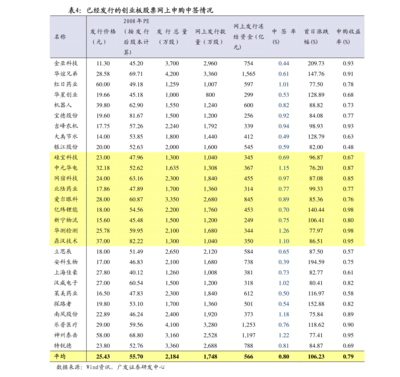 卫宁软件股票(卫宁健康股票的涨跌)