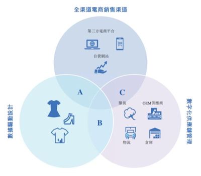 子不语集团递交赴港IPO申请,中国最大跨境电商公司之一,2020年营收近19亿