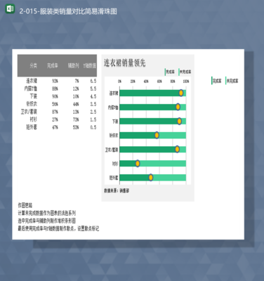 产品服装类销售数据排名统计销量对比简易滑珠图Excel模板