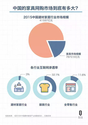 宜家要在网上卖货了,那到底会是一个什么样的电商?
